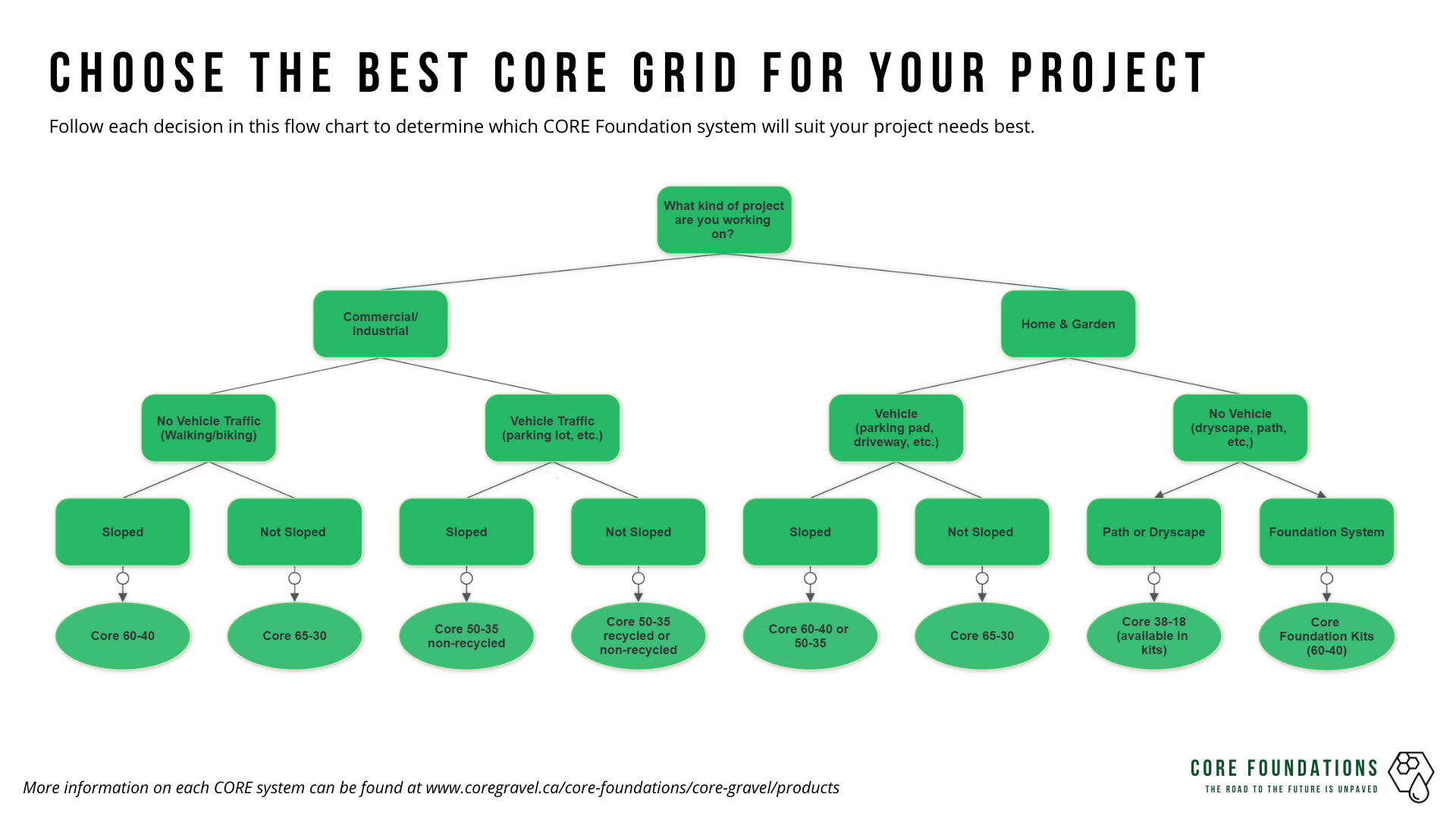 Choose the Best for Your Project
