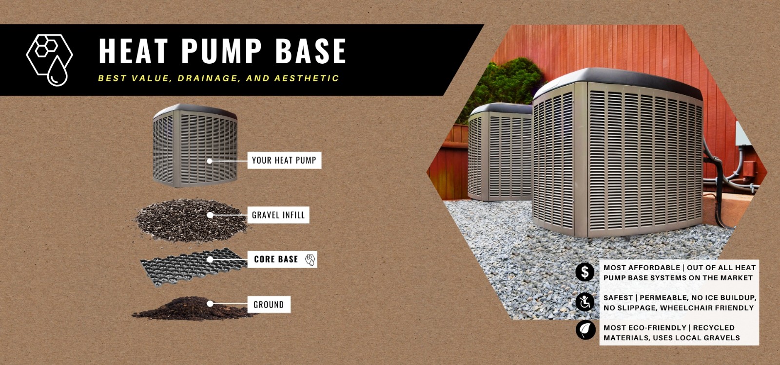 Heat Pump Foundation Kit